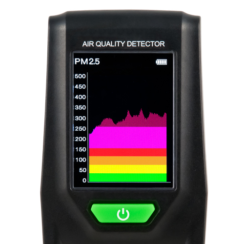 Уред за измерване на концентрацията на прахови частици – IL-RM10